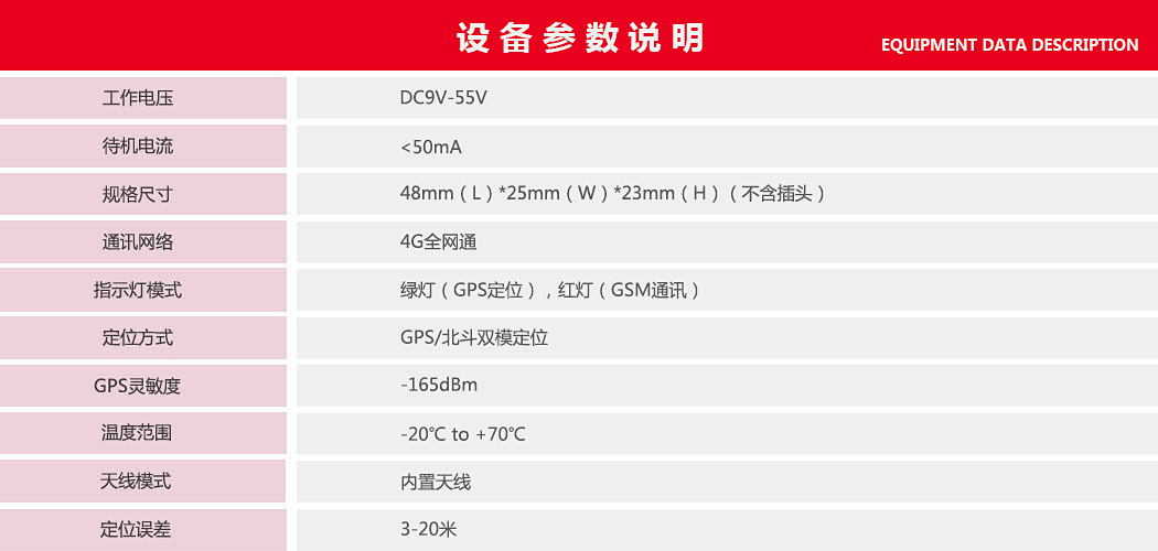 OBD定位器